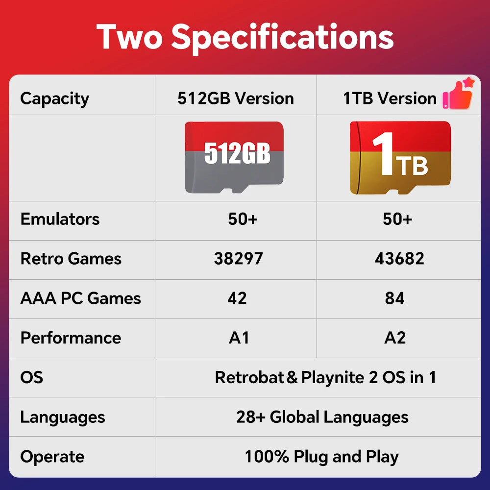 GameFlash G4 Spielkarte 4W - 512GB/1TB kompakt für Handheld