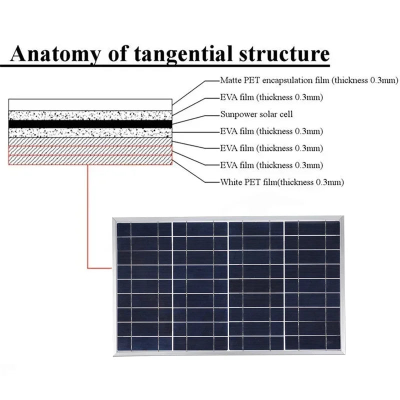 300W/600W Solarpanel-Kit Komplett 12V Polycrystallin USB-Strom Portable Outdoor Aufladbar Solarzelle Solargenerator