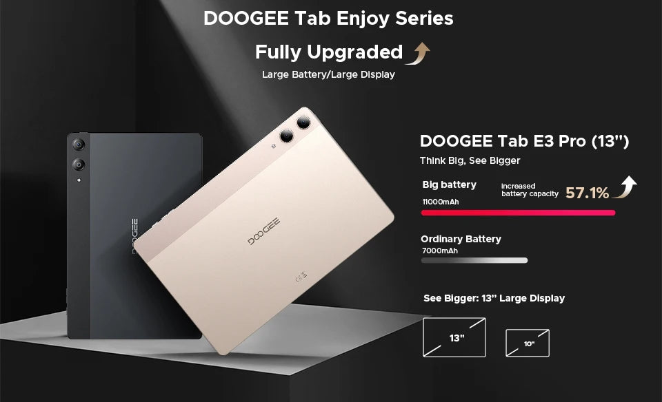 DOOGEE Tab E3 Pro 2-in-1 Tablet - 256GB ROM, 32GB RAM, 13 Zoll Display
