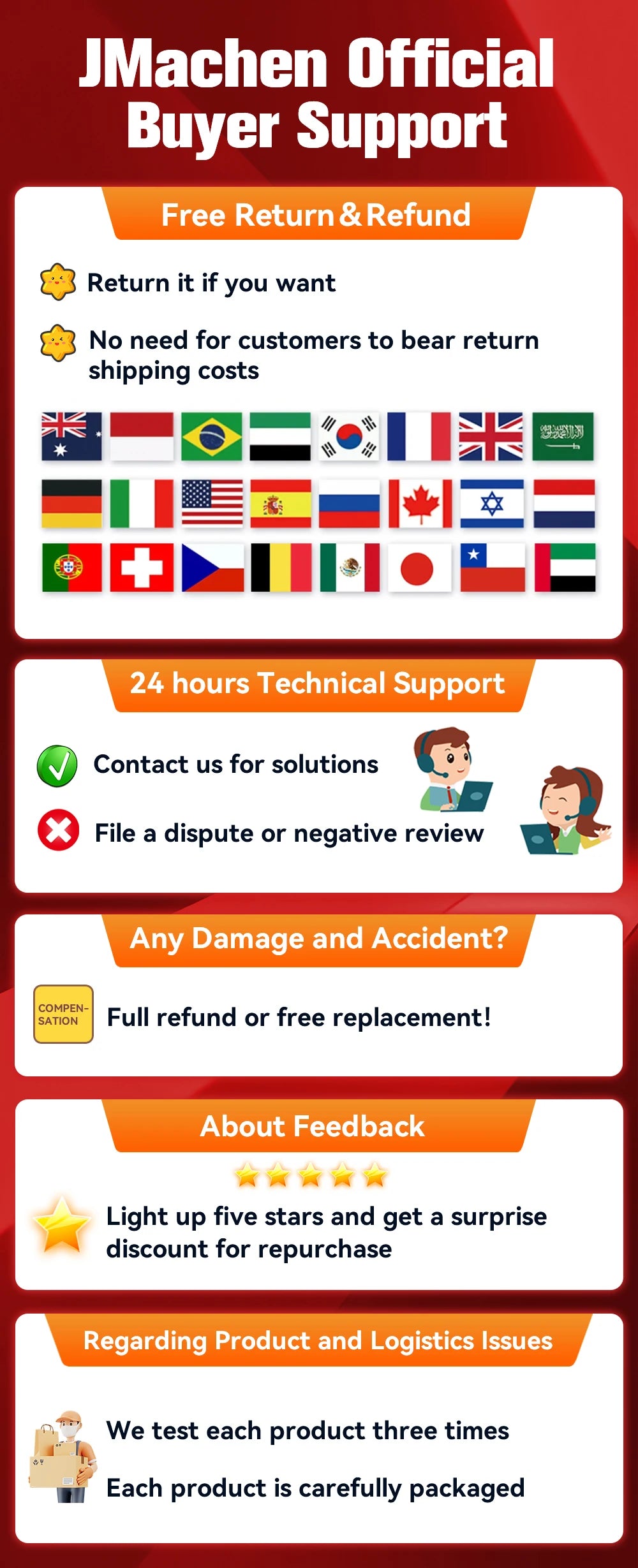 GameFlash G4 Spielkarte 4W - 512GB/1TB kompakt für Handheld