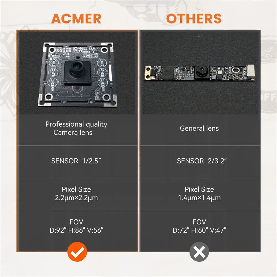 ACMER A500 LightBurn Kamera - 5MP Überwachungskamera für Laser Graviermaschinen