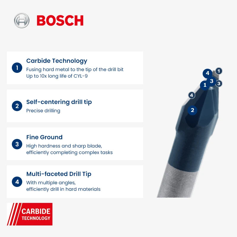 Bosch Drill Bit Expert Series HEX-9 5/6/8mm Hard Ceramic Drill Bits for Electric Drill Screwdrivers of 3-Claw and 1/4" Hex Chuck