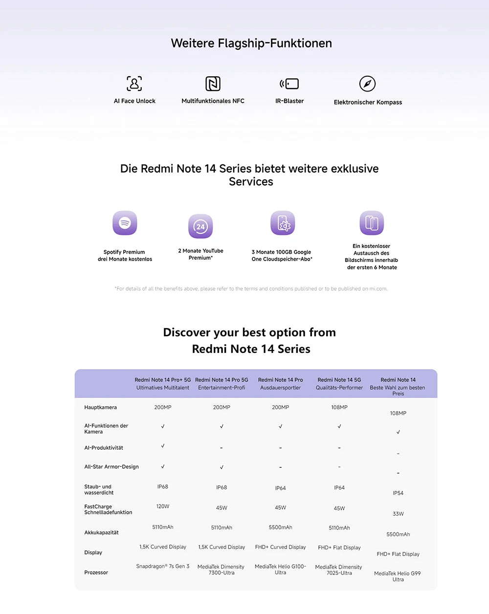 Xiaomi Redmi Note 14 5G 108MP Kamera - 5110 mAh Akku, 45 W Turbo-Ladung