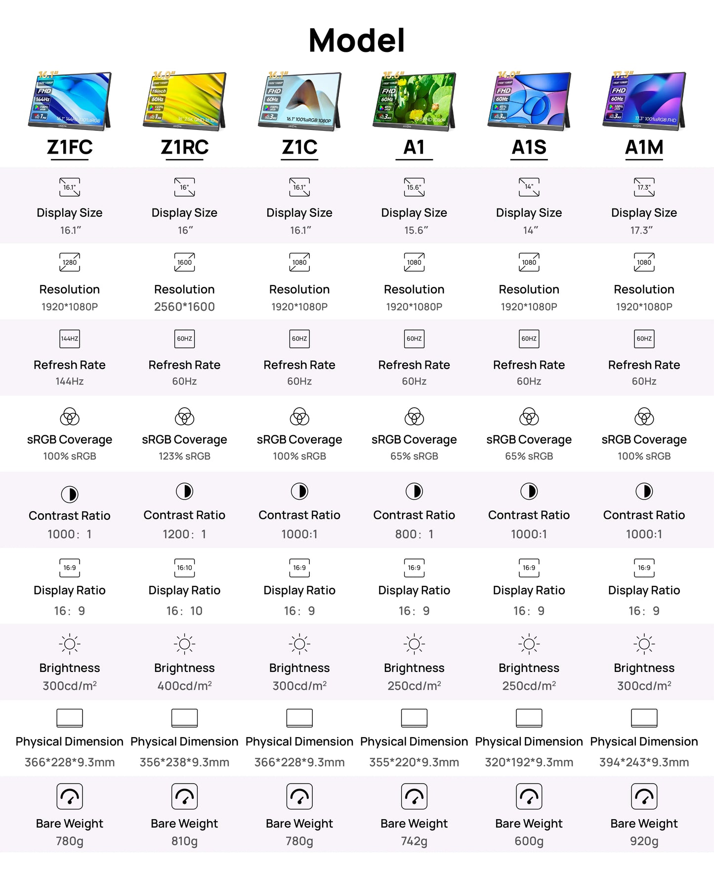 ARZOPA Z1RC 2K Tragbarer Monitor - 16 Zoll, 60 Hz, 2560x1600