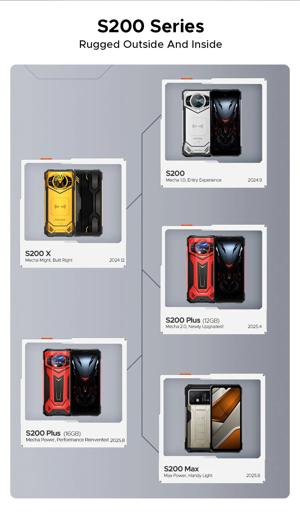 DOOGEE S200 Max Outdoor 5G - 22000 mAh Akku, 66 W, 6,72 Zoll