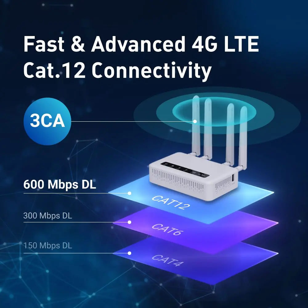 Profi-Router 2025 - GL.iNet Spitz Plus GL-X2000 4G LTE - Dual-SIM WiFi-6 OpenWrt Business-Router