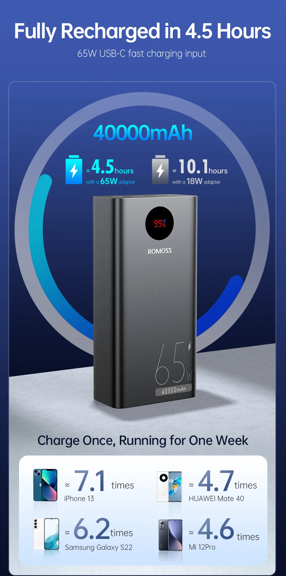 ROMOSS PEA40PRO Power Bank - 40000mAh Kapazität, 65W Schnellladung, USB C Port