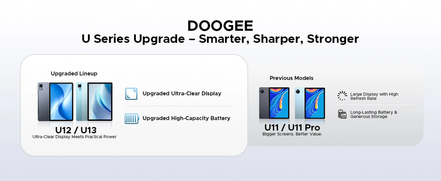 DOOGEE U12 Ultraschlank Tablet - 12 Zoll Display, 128 GB, 9000 mAh