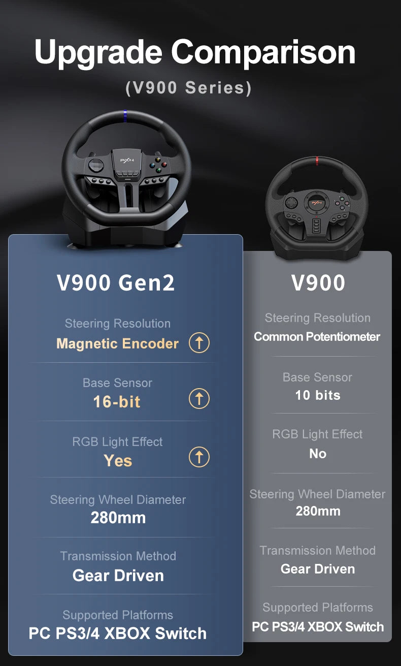 Gaming-Lenkrad 2025: PXN V900 GEN2 Driving Simulator 270°/900° Rotation - Racing Wheel mit Pedal Set für PC Switch PS4 Xbox Collection