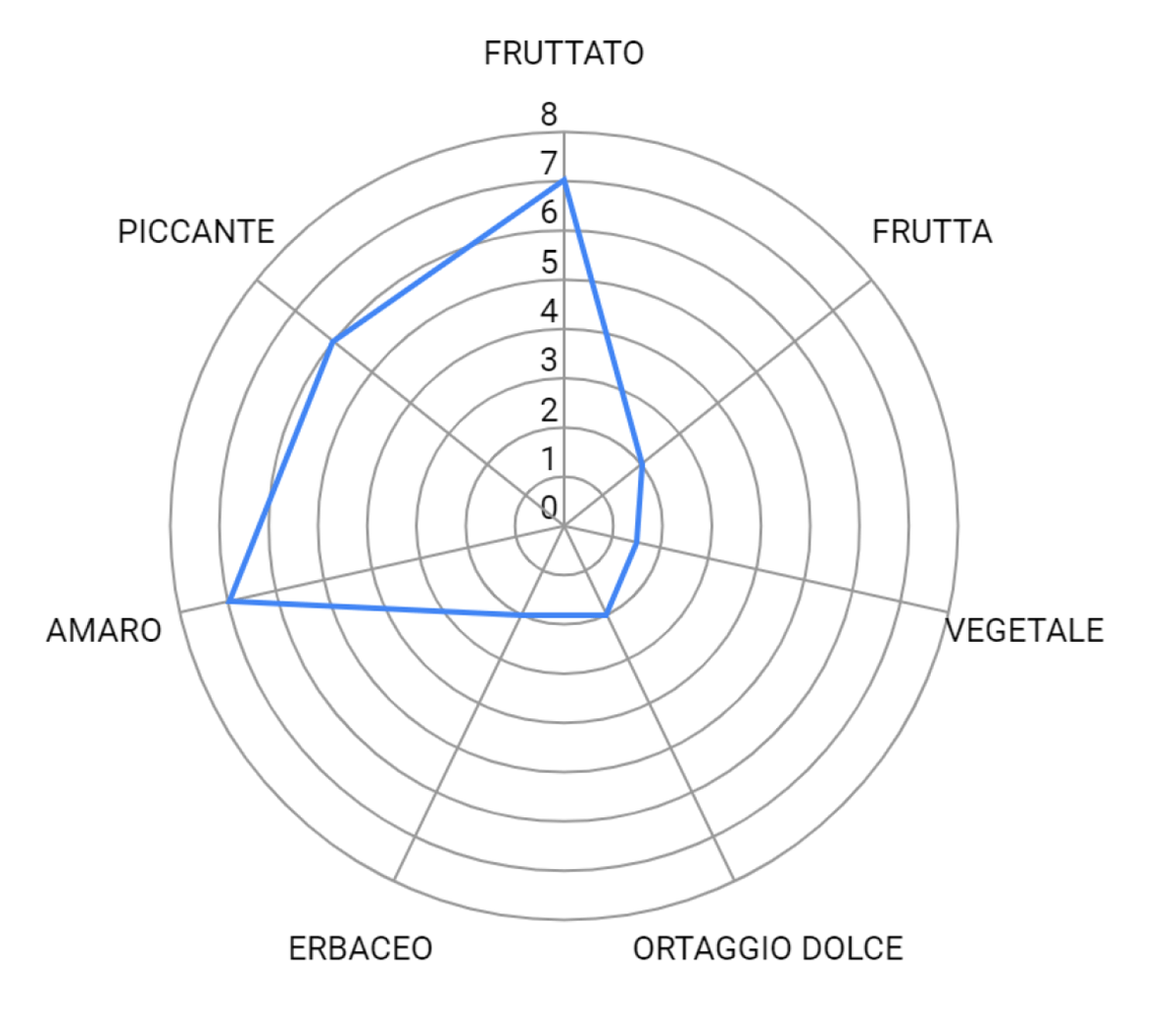Cru Di Puglia Olivenöl Mittelfruchtig - Kapazität 500ml, Größe 0,5L