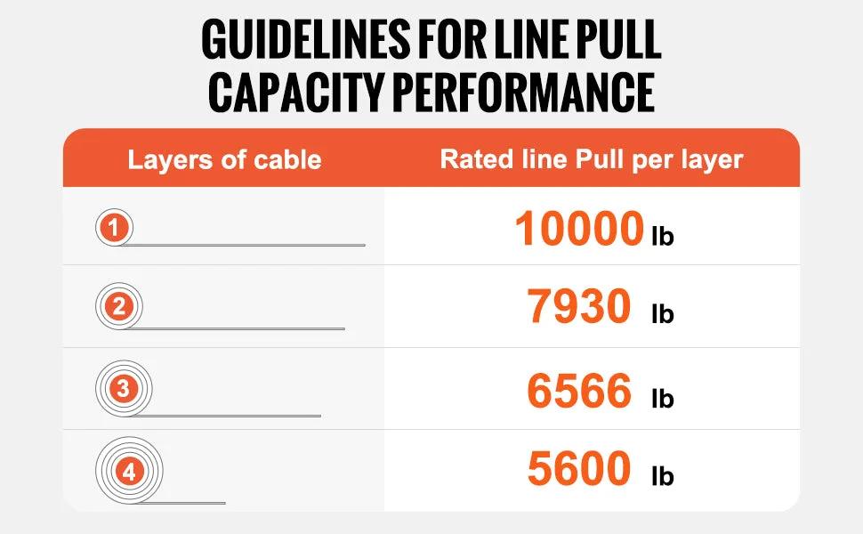 VEVOR S10000 Elektrische Winde - Zugkraft 4536 Kg, 3 PS, 20 m Seil