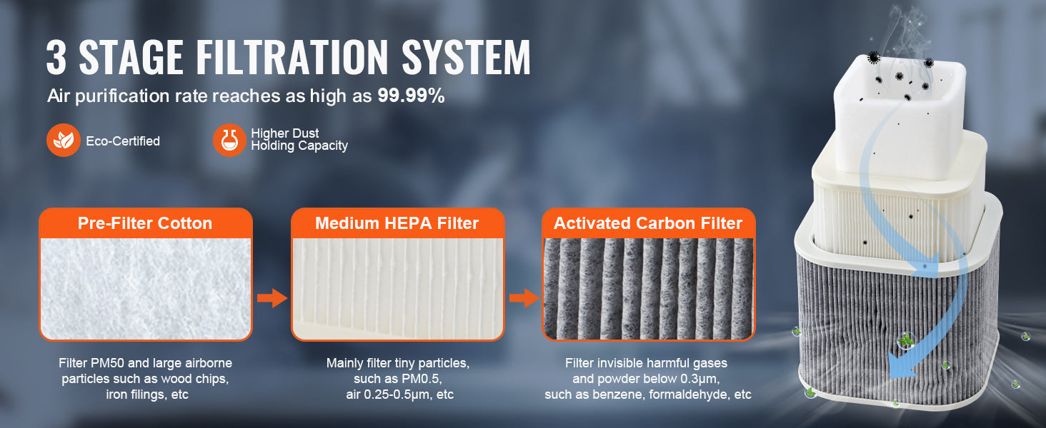 SucceBuy Lötrauchabsauger 3-Stufen-Filter Kompakt - 150W 332m3/h by Golden Bridge Store