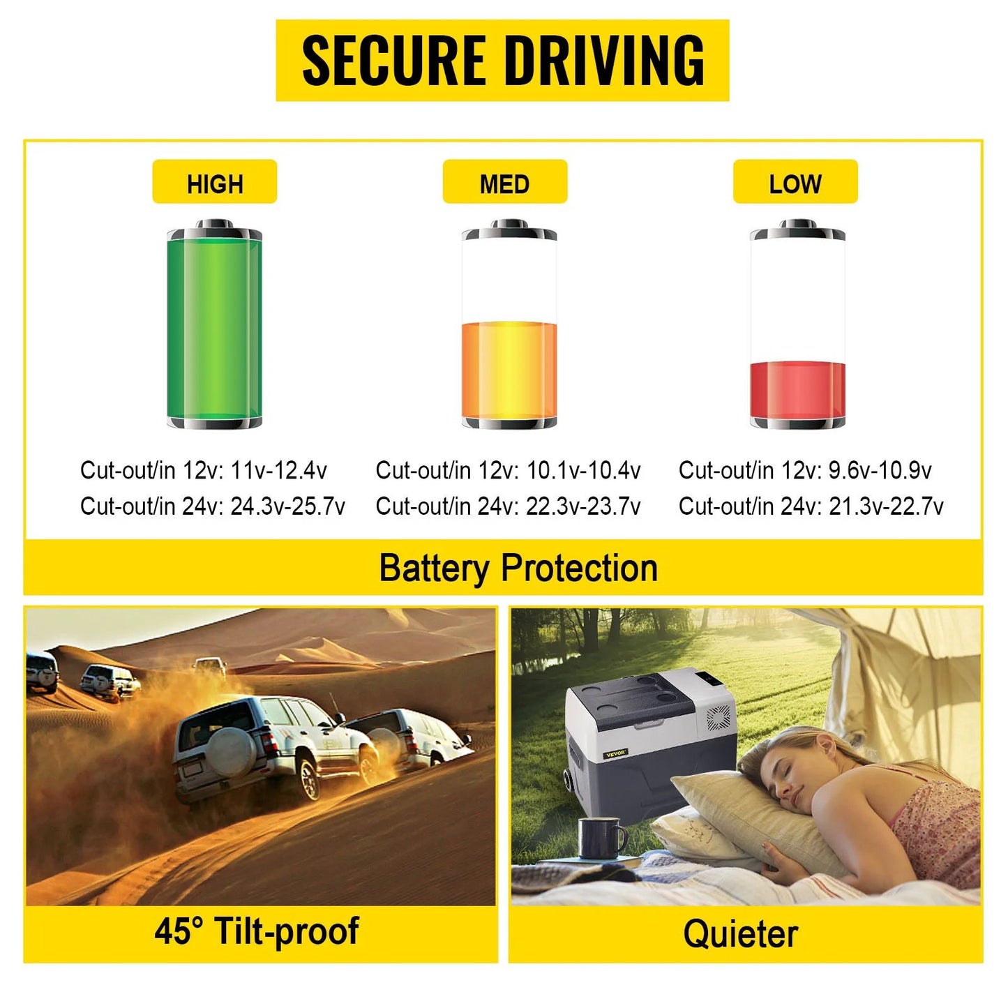 VEVOR 30L Autokühlschrank Kompressor-Kühlbox - 30 L Akku/Netz Kompakt